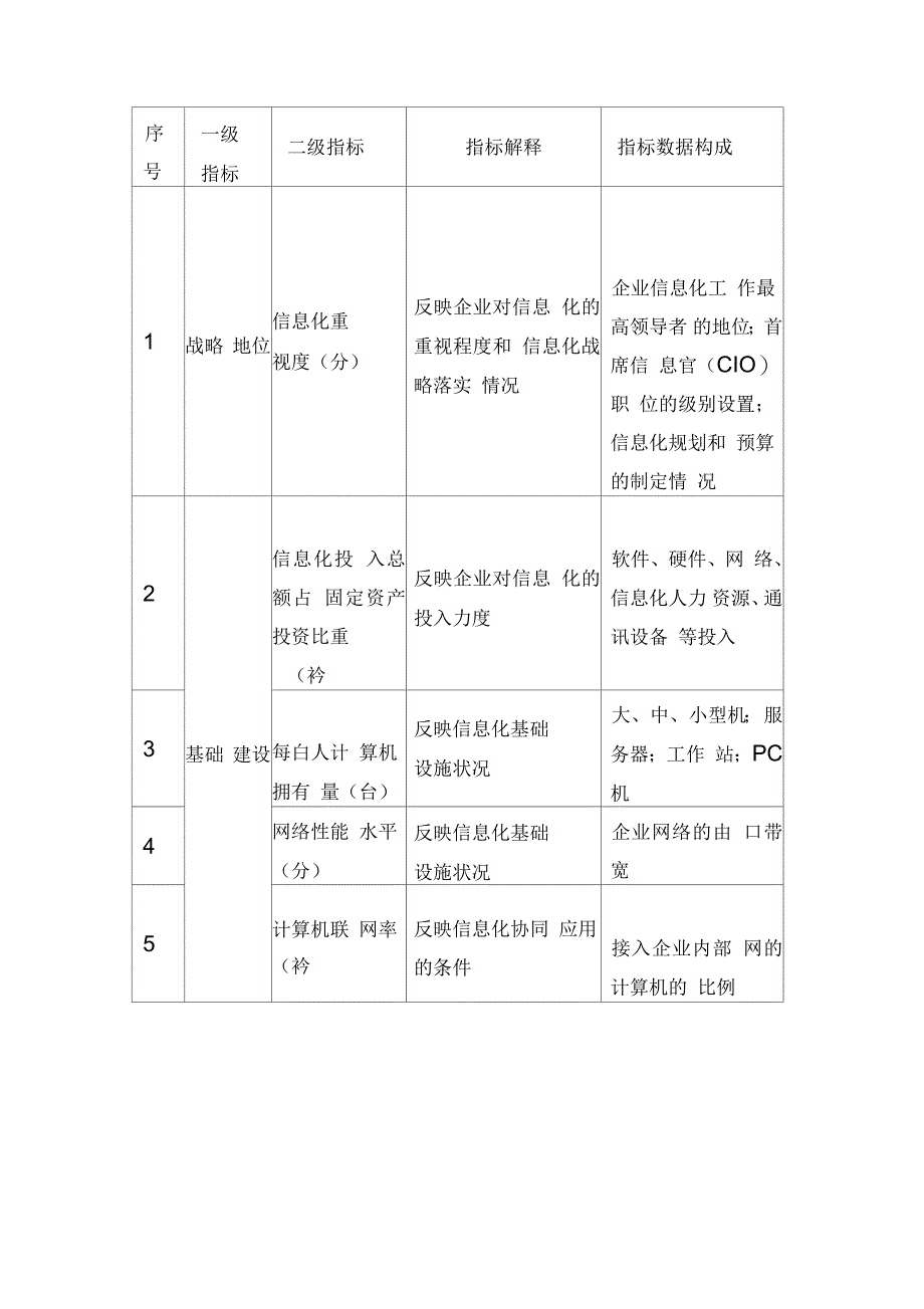 企业信息化指标构成方案_第2页