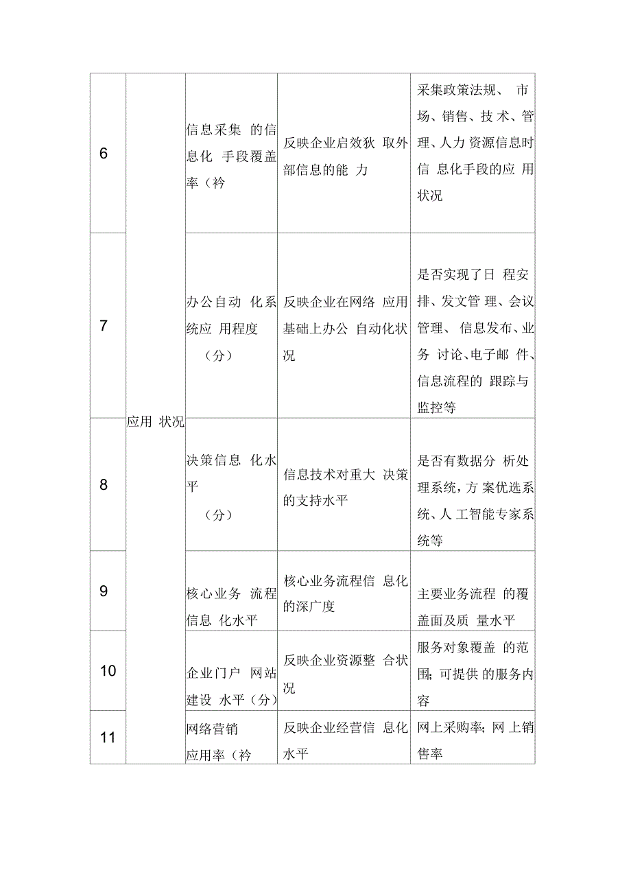 企业信息化指标构成方案_第3页