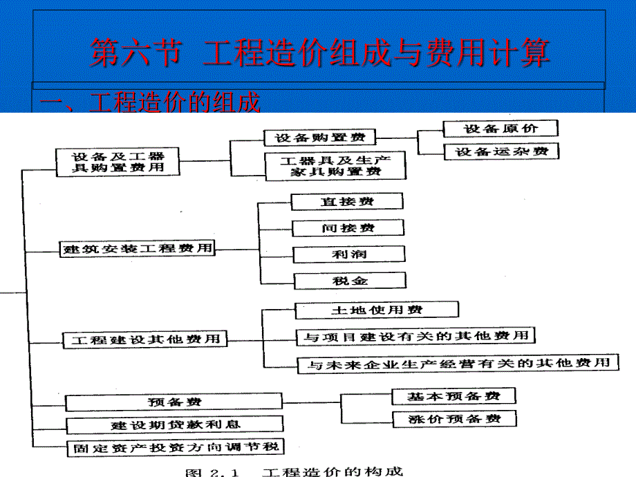 工程造价详解PPT课件_第2页