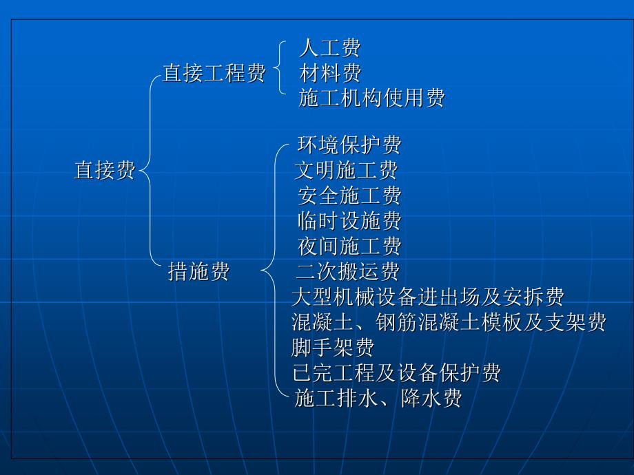 工程造价详解PPT课件_第4页