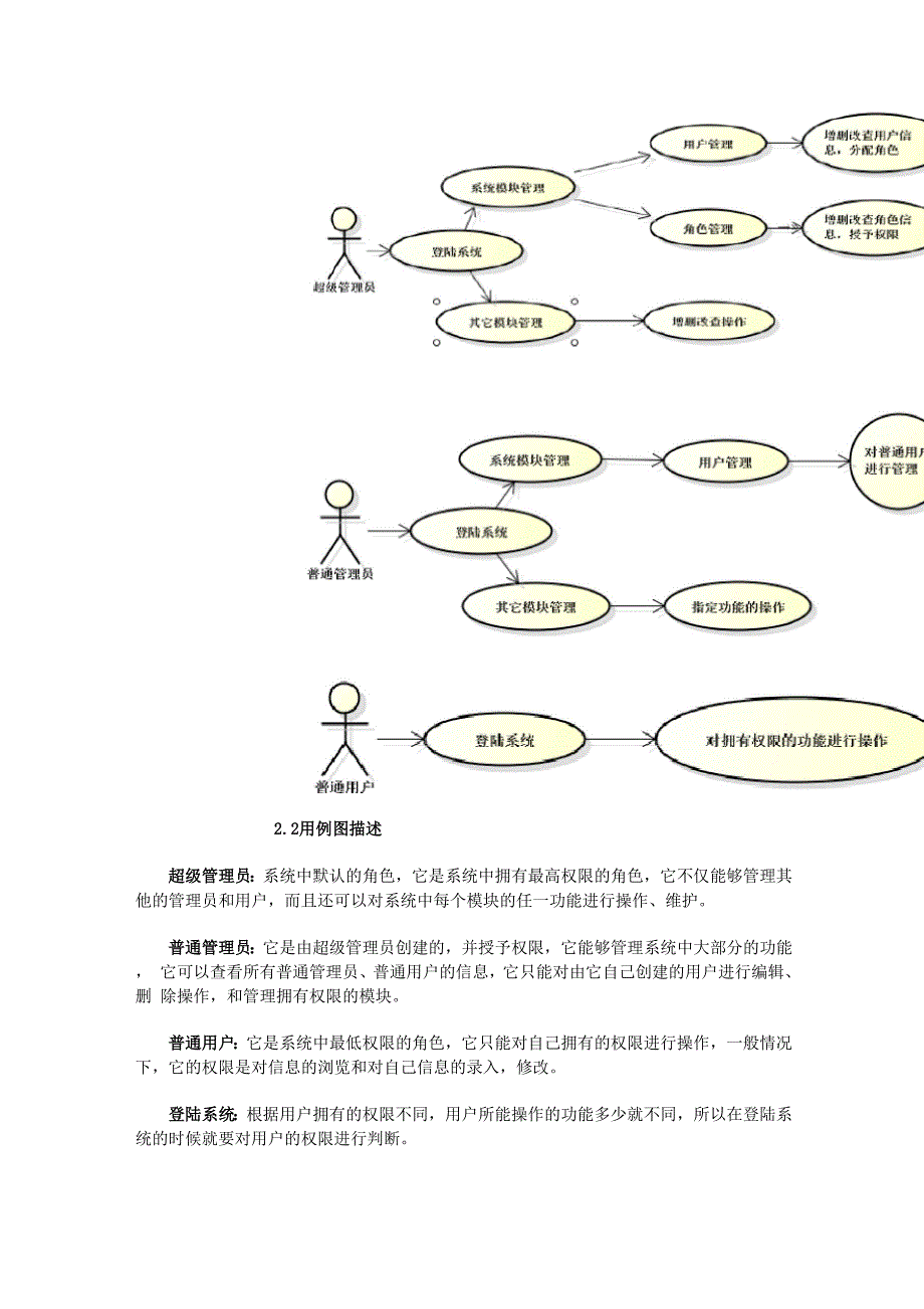 权限管理设计_第2页