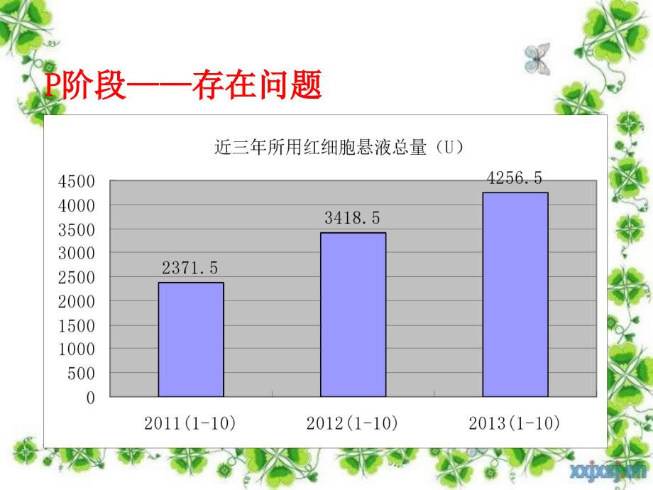 dca在合理用血中的应用_第4页