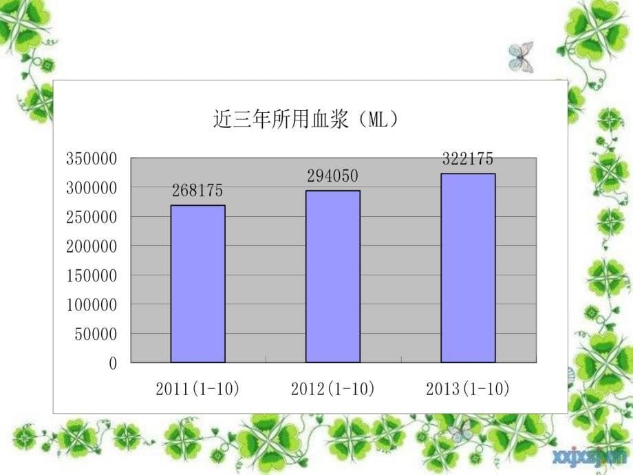 dca在合理用血中的应用_第5页