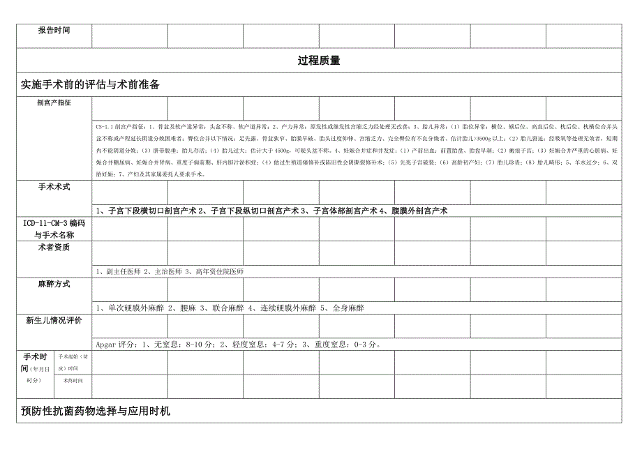 妇产科剖宫产的单病种质量指标监测表_第4页