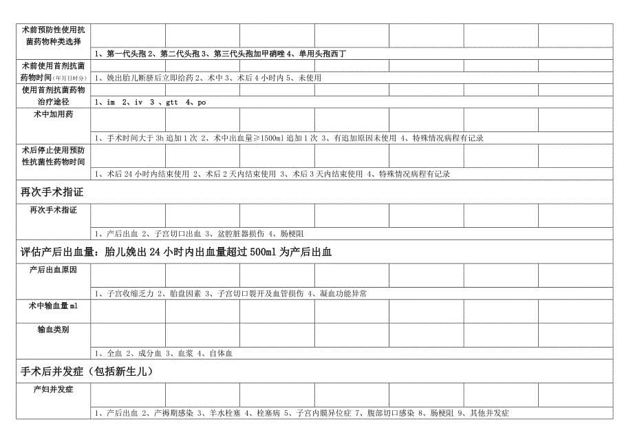妇产科剖宫产的单病种质量指标监测表_第5页
