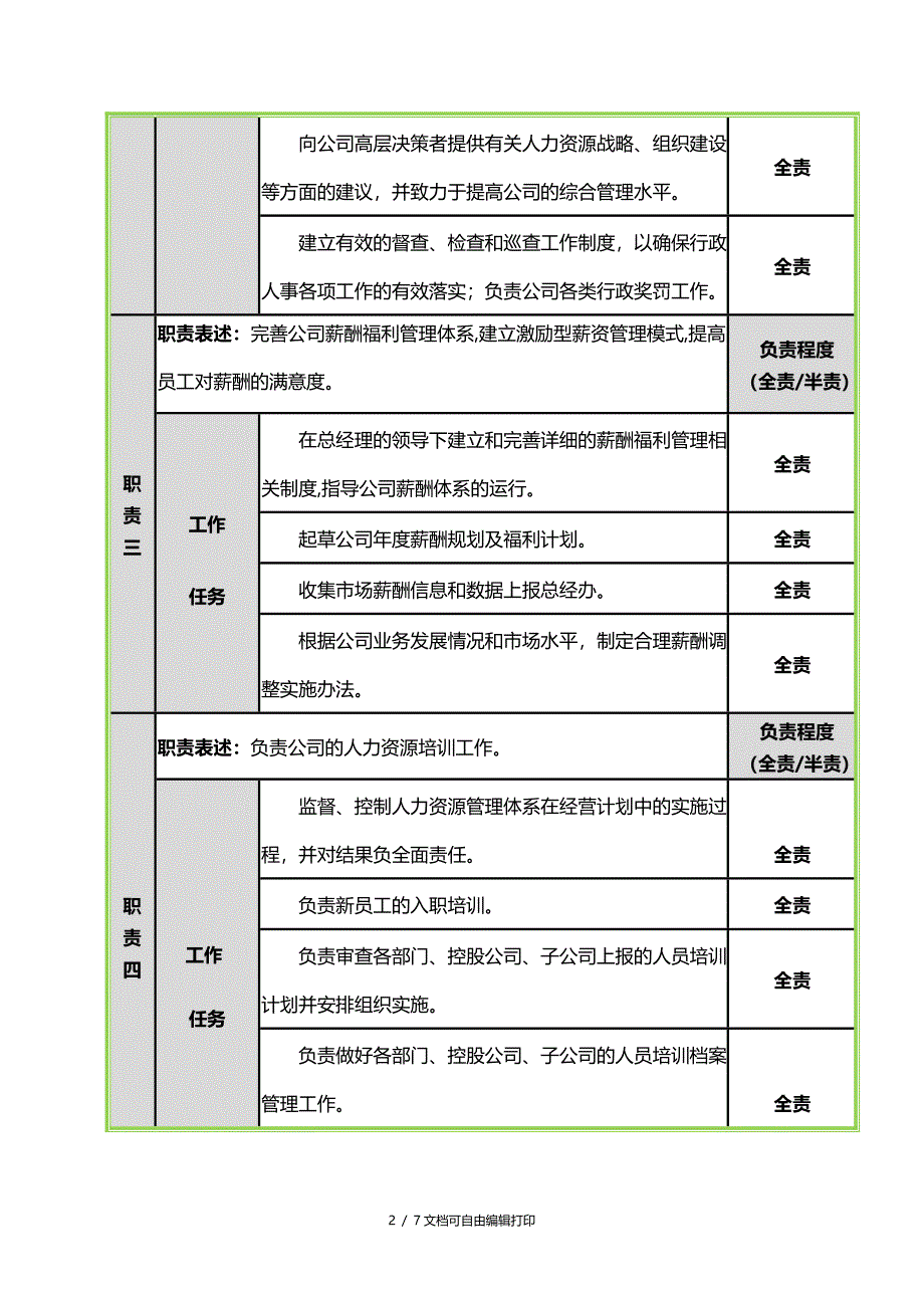 行政人事部经理岗位职责_第2页