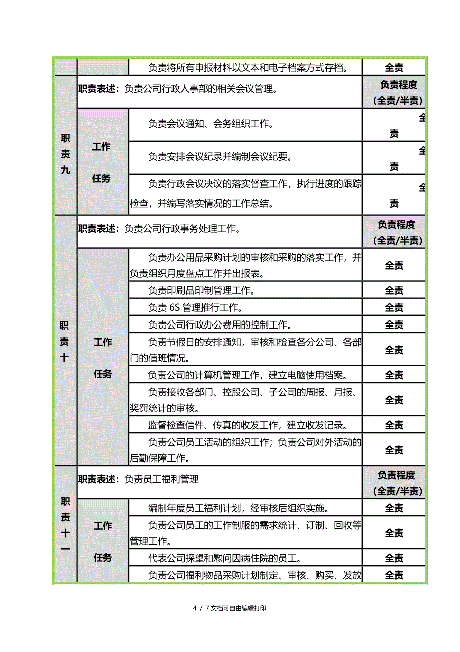 行政人事部经理岗位职责_第4页