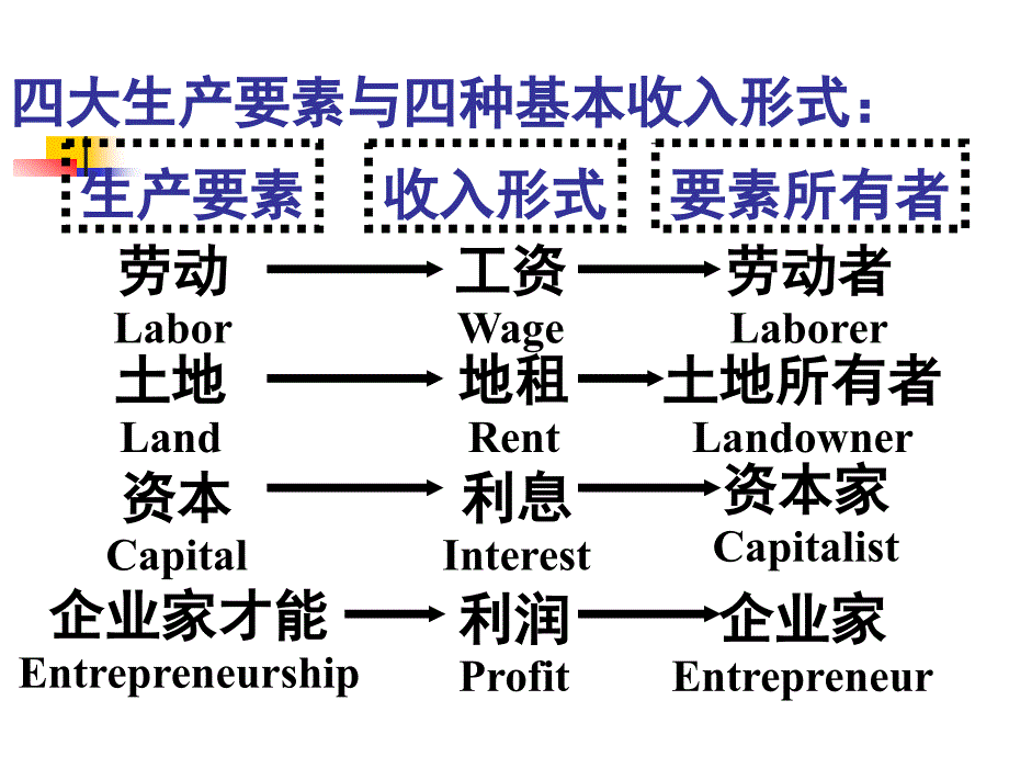 一章分配理论_第4页