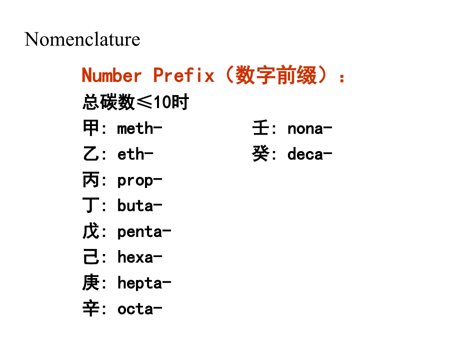 烷烃英文命名_第1页