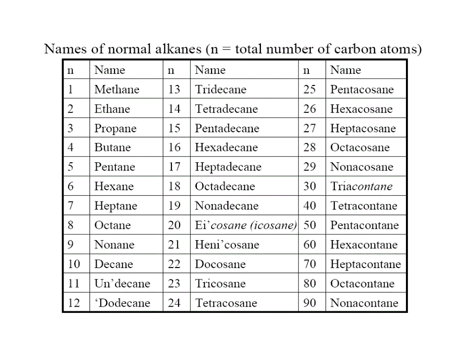 烷烃英文命名_第3页