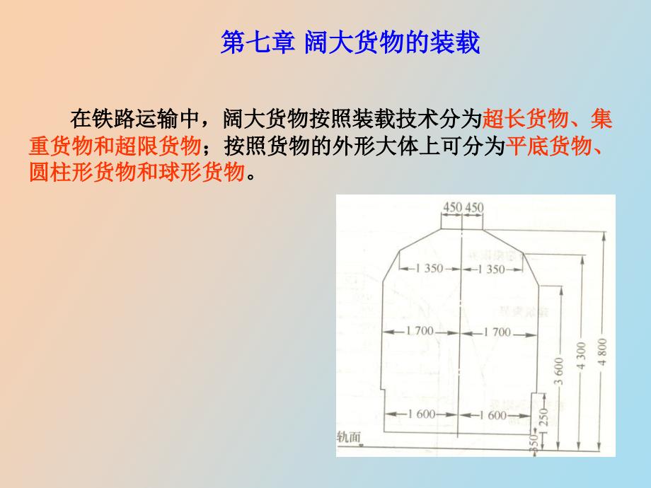 阔大货物的装_第2页