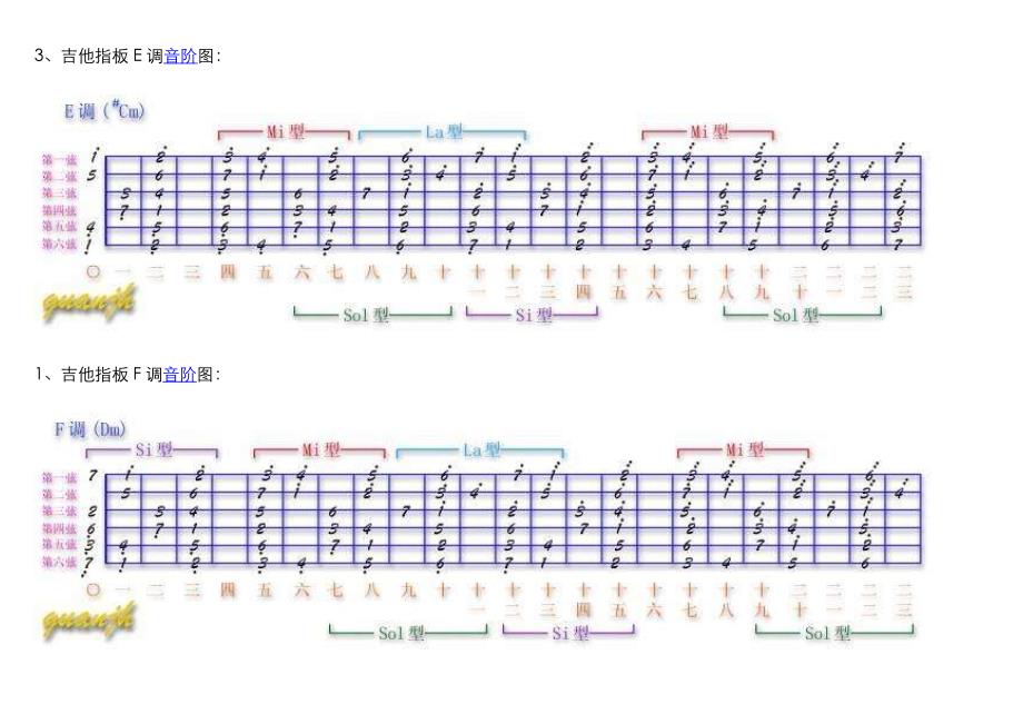 吉他指板各调音阶图_第2页