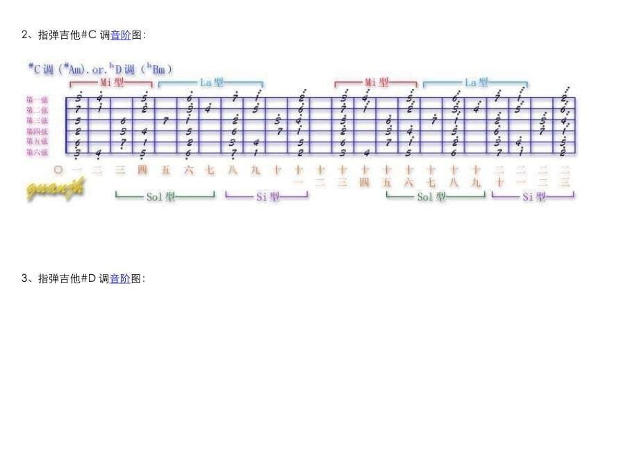 吉他指板各调音阶图_第5页