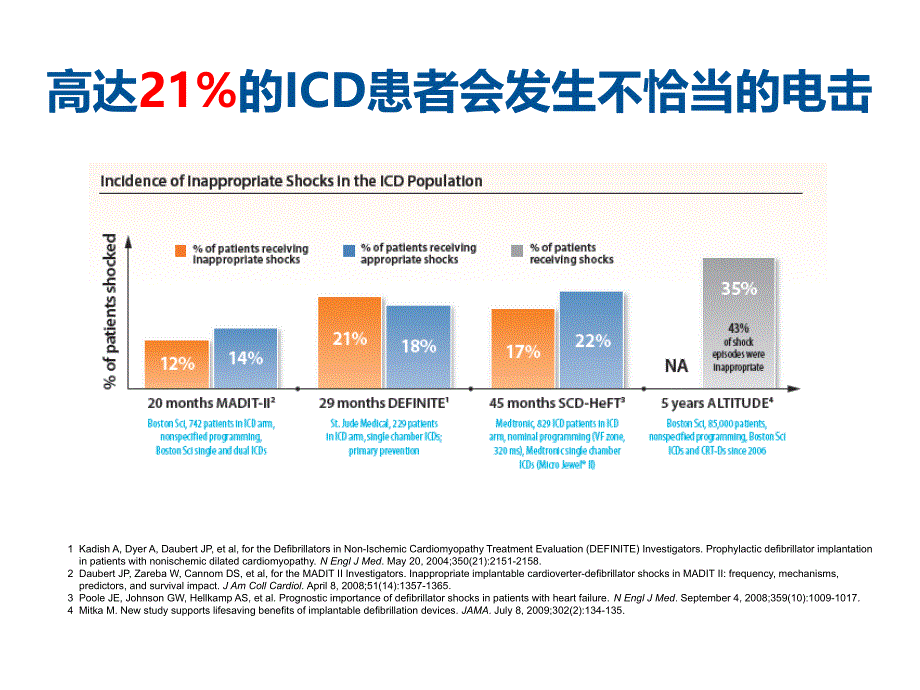 ICD术后电击管理_第2页