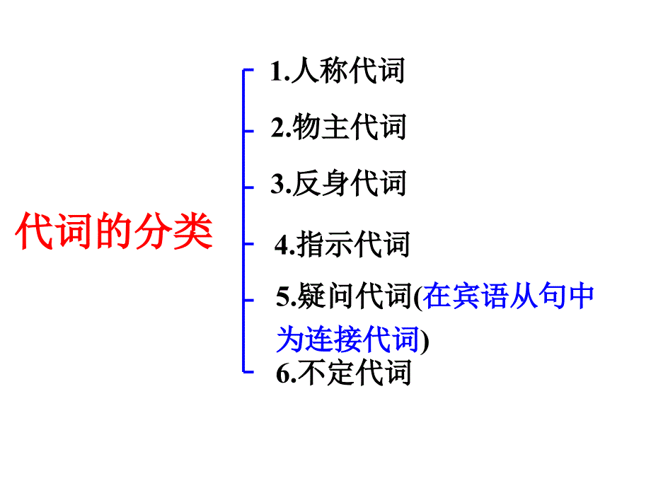 初三英语下学期代词复习.ppt_第2页