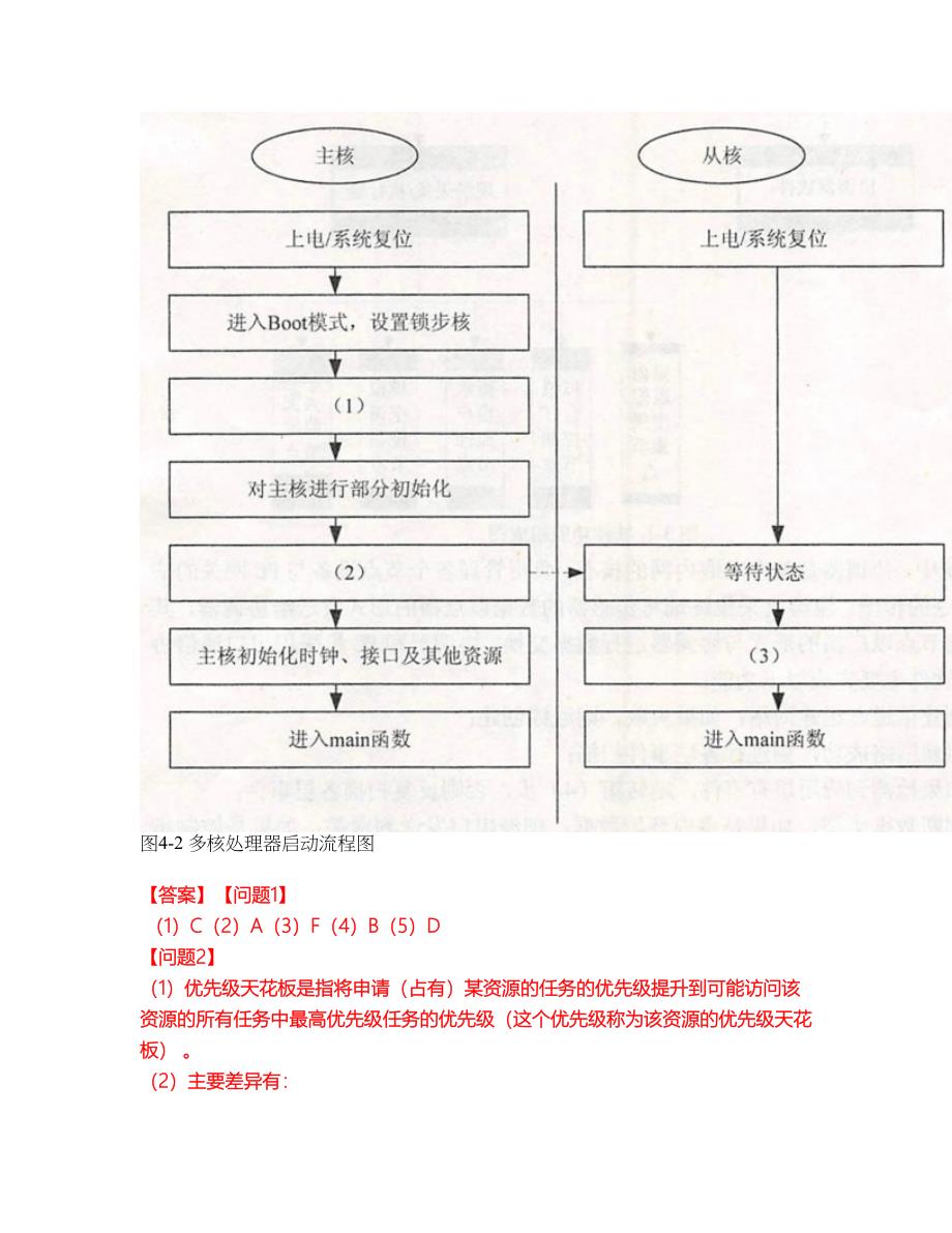 2022年软考-嵌入式系统设计师考试题库及全真模拟冲刺卷（含答案带详解）套卷100_第4页