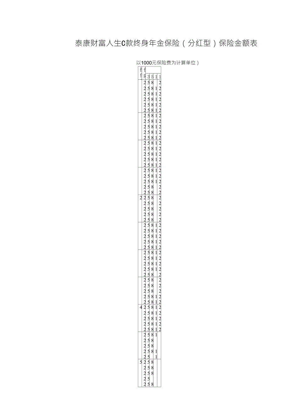 《泰康财富人生C款终身年金保险(分红型)》下发保险金额表110128_第1页