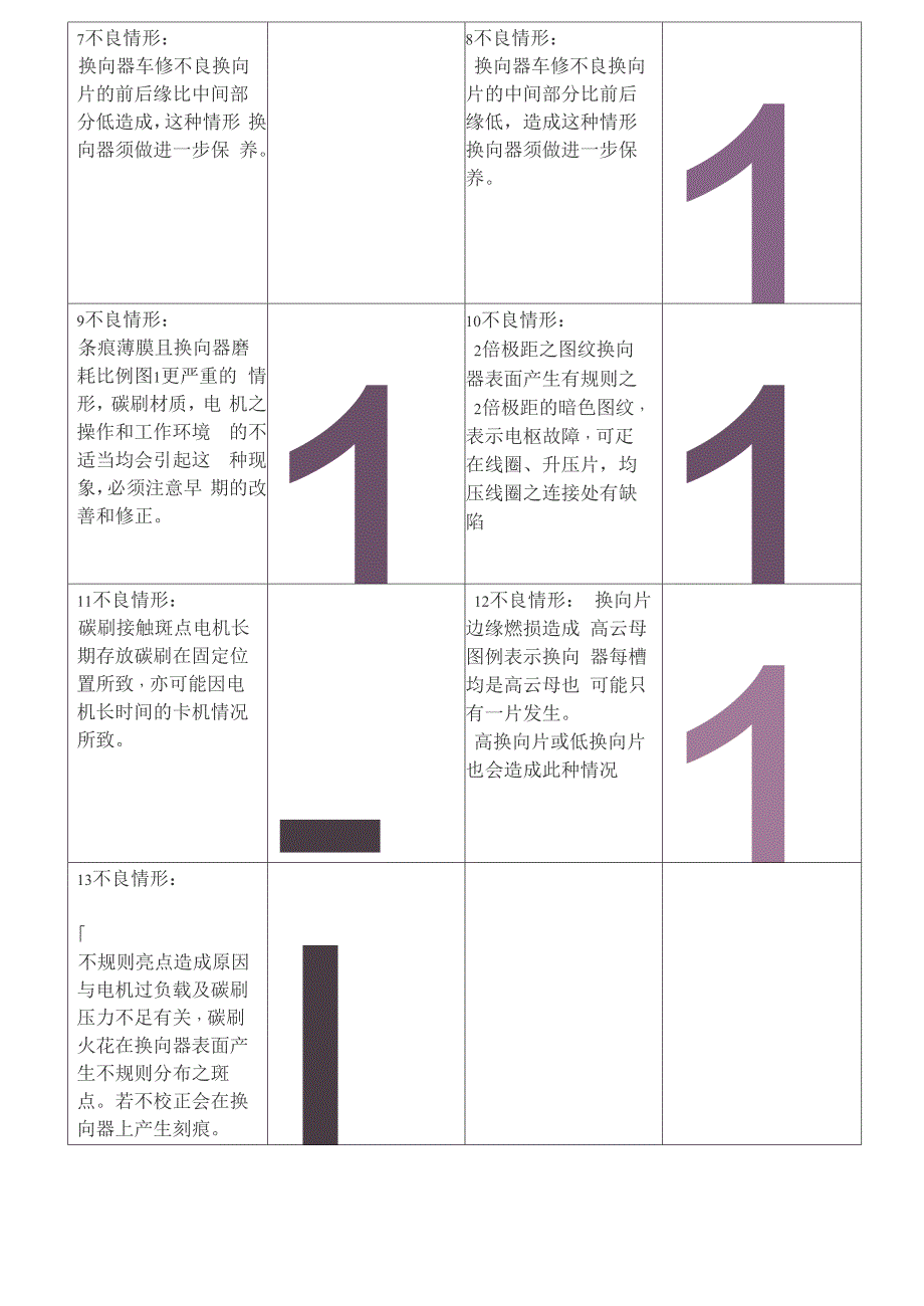 碳刷的知识及试验_第3页