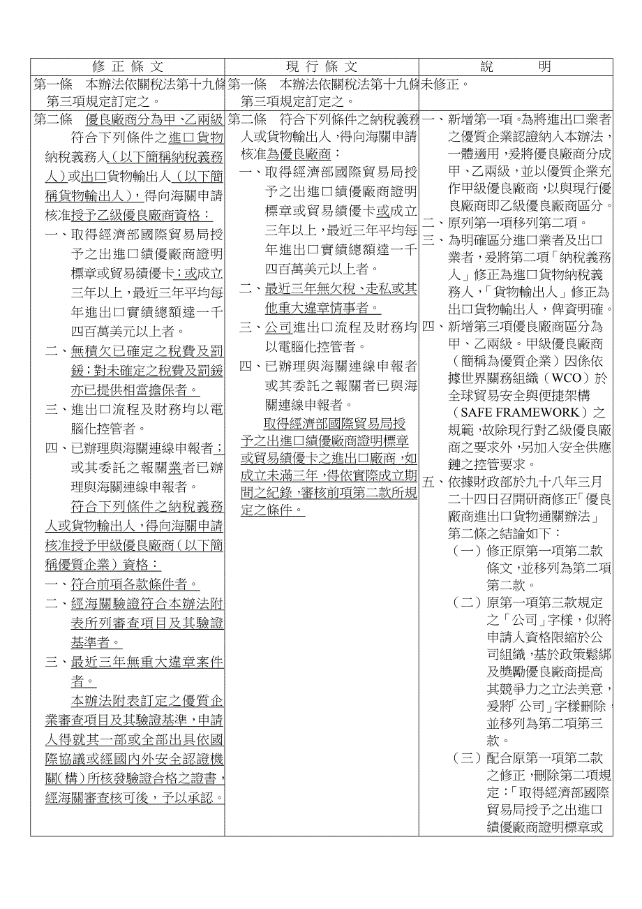 优良厂商进出口货物通关办法修正草案总说明_第3页