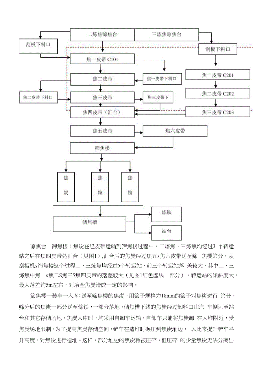 焦炭转运过程分析与管控建议_第2页