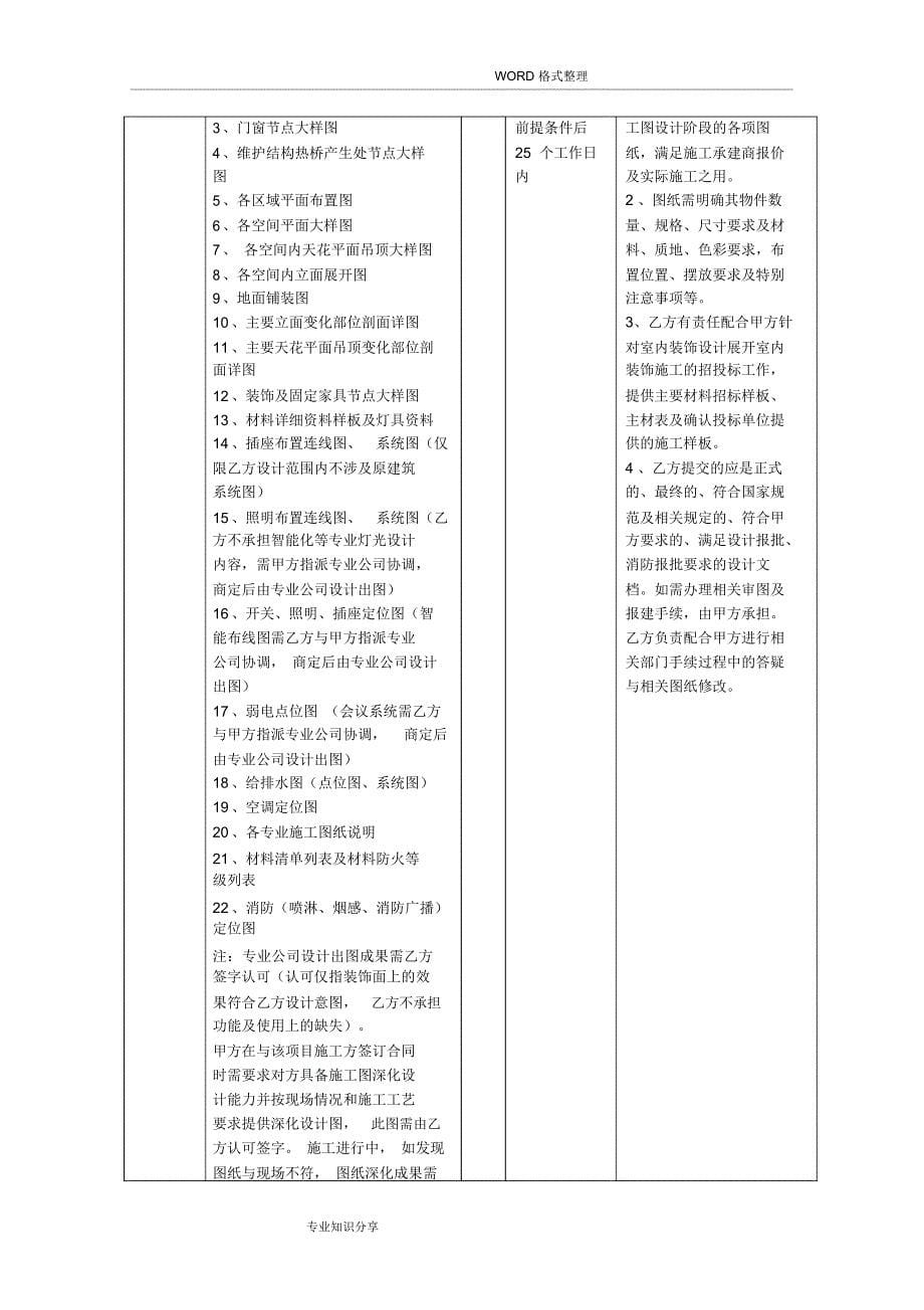 设计合同模板[含设计费用计算]_第5页