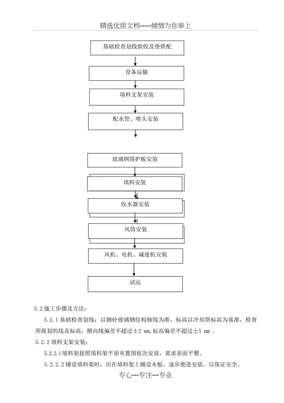 神一机力冷却塔设备安装作业指导书_第5页