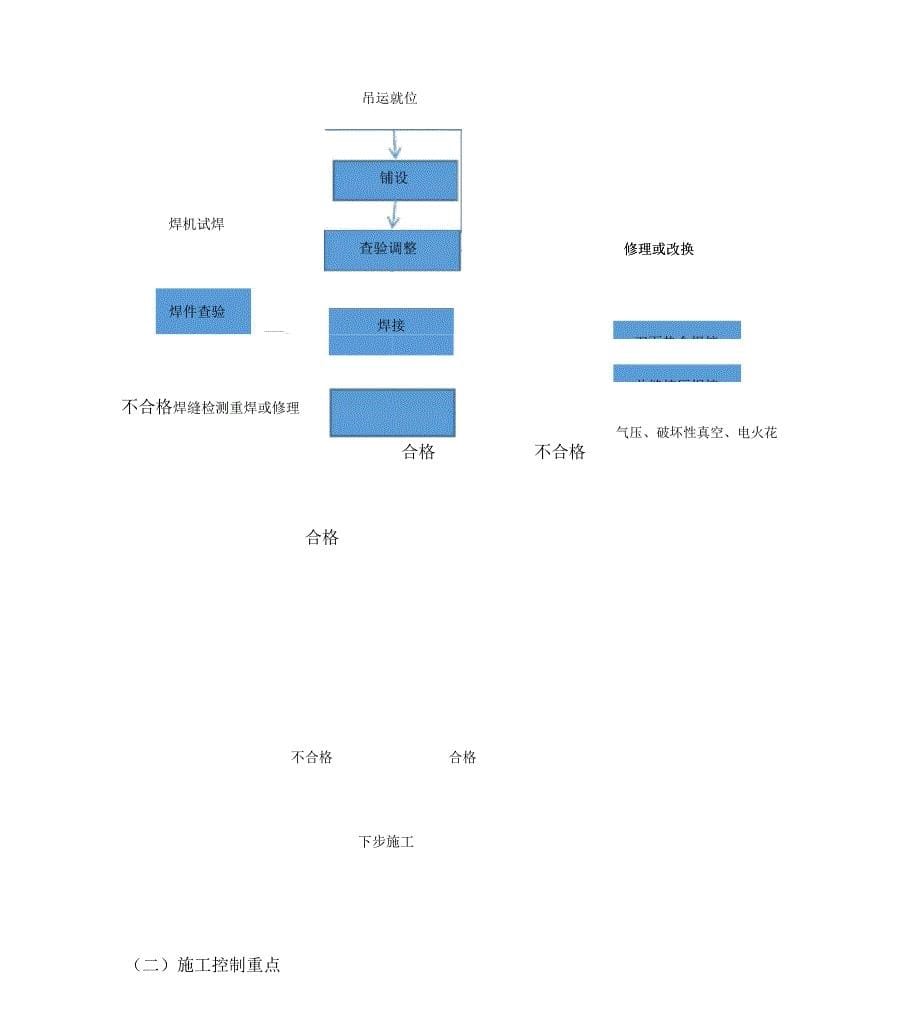 生活垃圾填埋处理工程_第5页