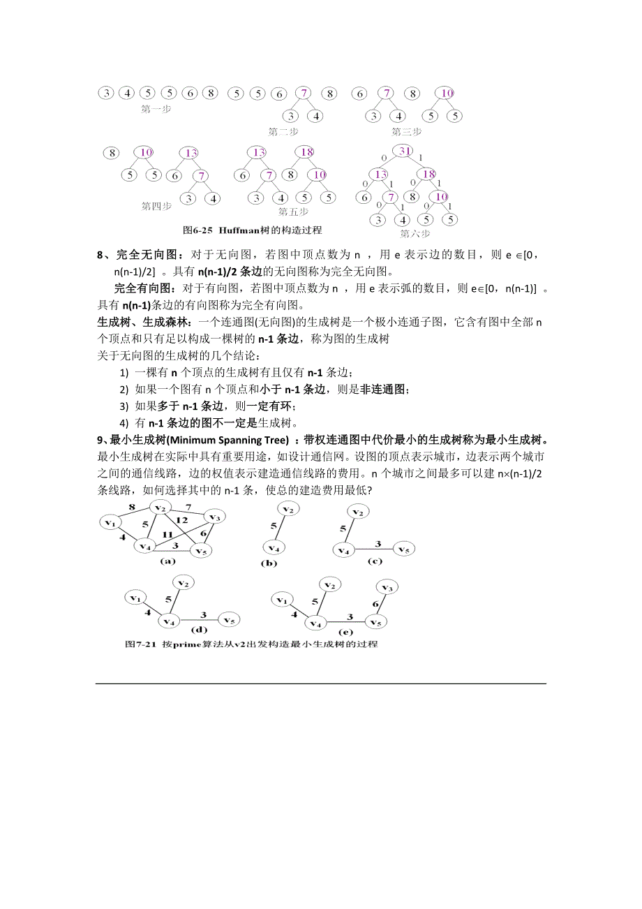 清华大学严蔚敏版数据结构考研要点(精华版).doc_第3页