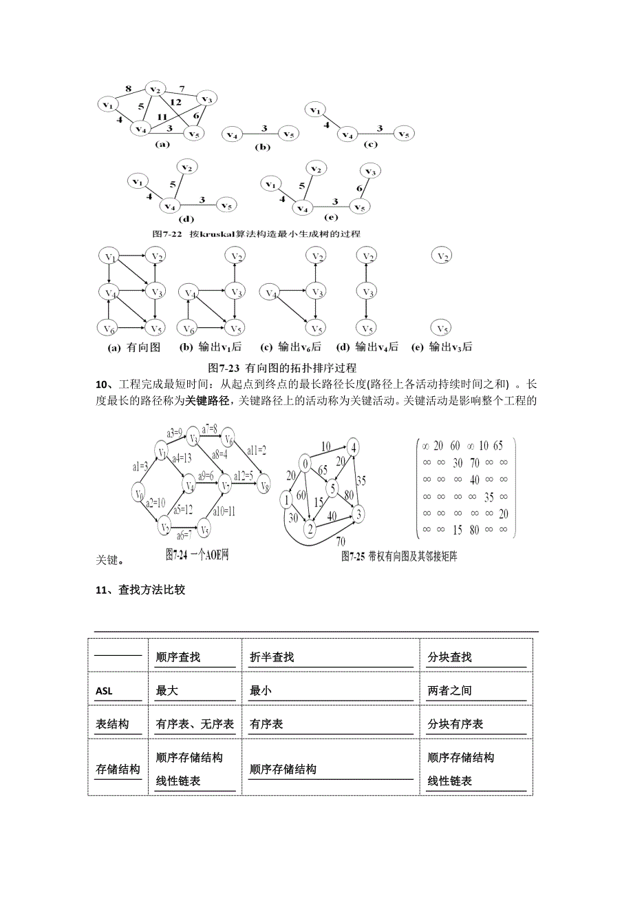 清华大学严蔚敏版数据结构考研要点(精华版).doc_第4页