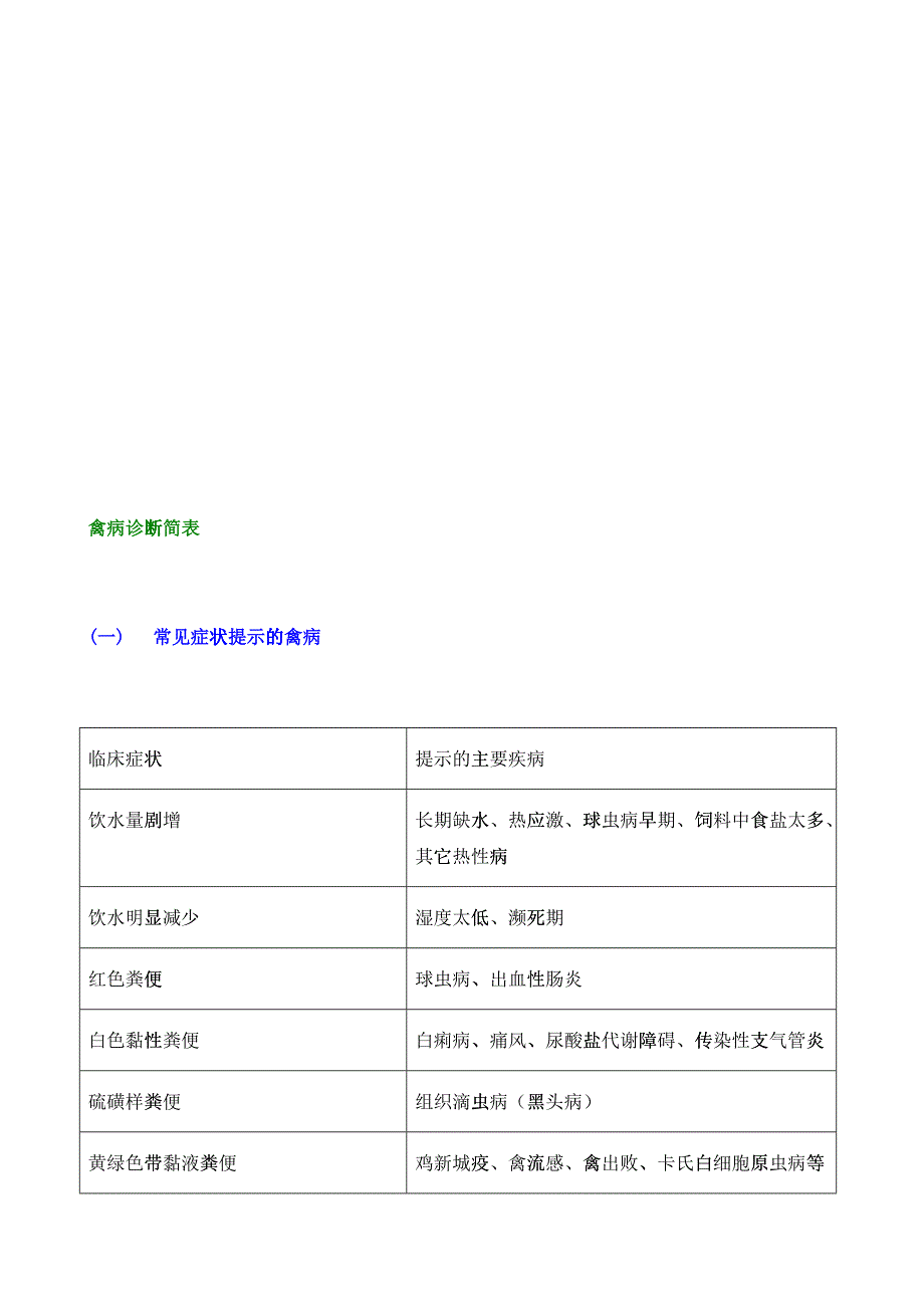 常见禽病诊断最新知识_第1页