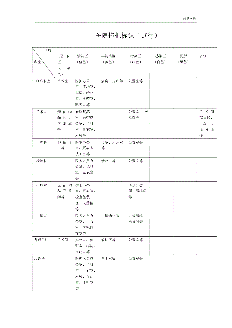 医院拖把标识_第1页