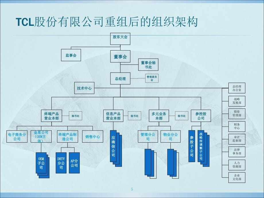 组织结构设计与分析课件_第5页