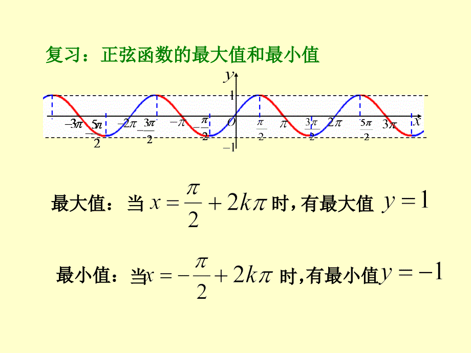 1.4.2正弦函数余弦函数的性质L4游双菊_第3页