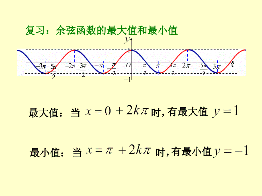 1.4.2正弦函数余弦函数的性质L4游双菊_第4页