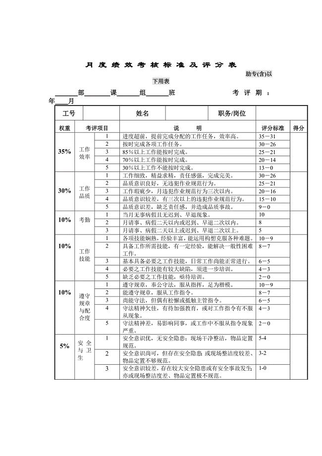 月考绩表.doc