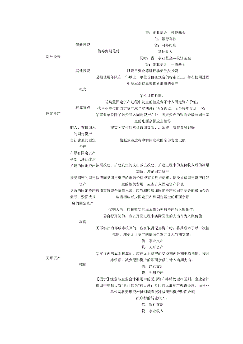 第10章 行政事业单位会计(重点、难点讲解及典型例题_第2页