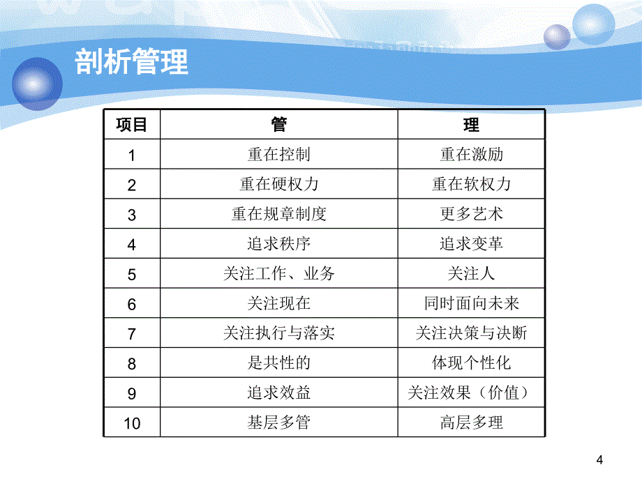 班组长学习培训学习总结总结汇报实用文档_第4页