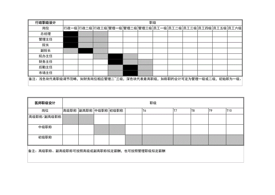 岗位职级与薪酬等级表.doc_第1页