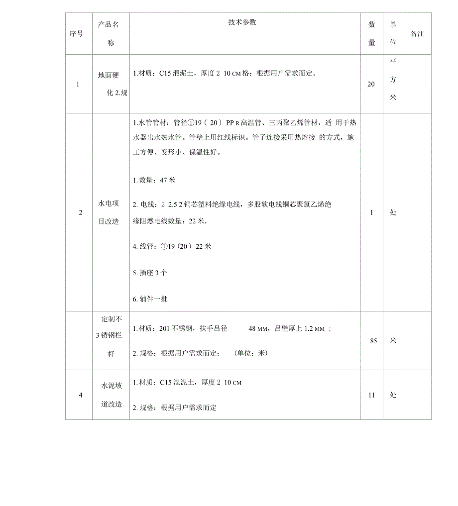 设备需求技术规格数量及质量要求_第1页