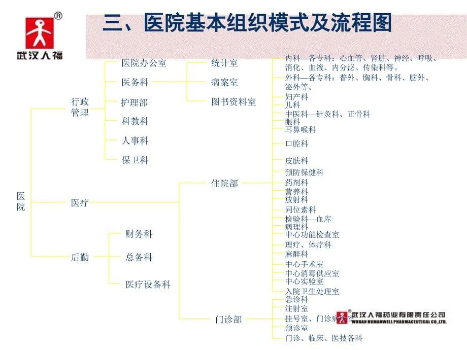 决胜县级医院PPT课件_第5页