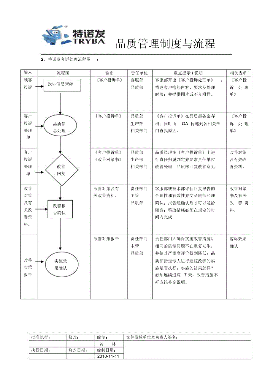 流程管理-品质管理制度及流程_第4页