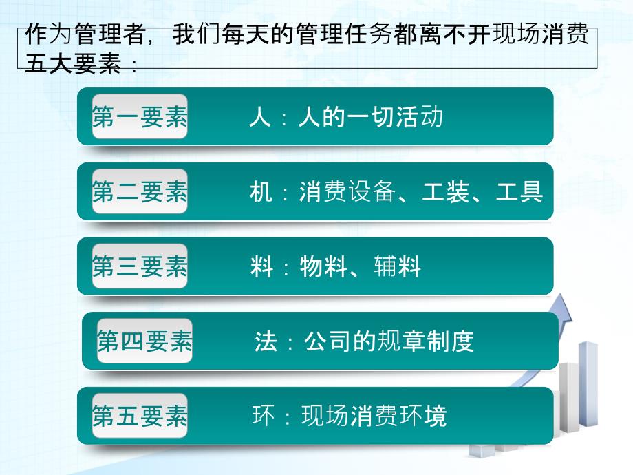 如何提升管理水平ppt课件_第2页