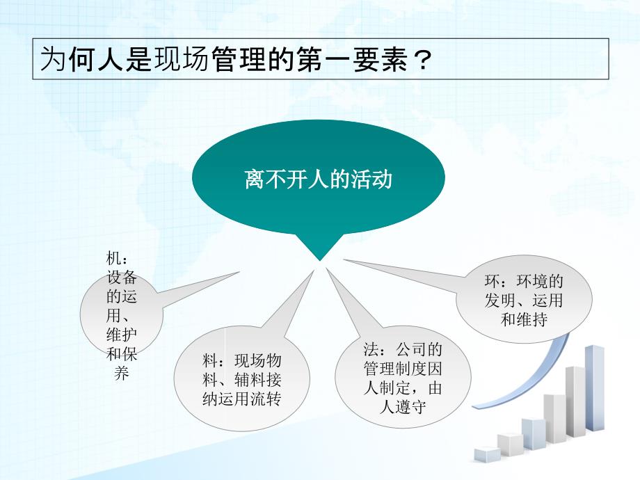 如何提升管理水平ppt课件_第3页