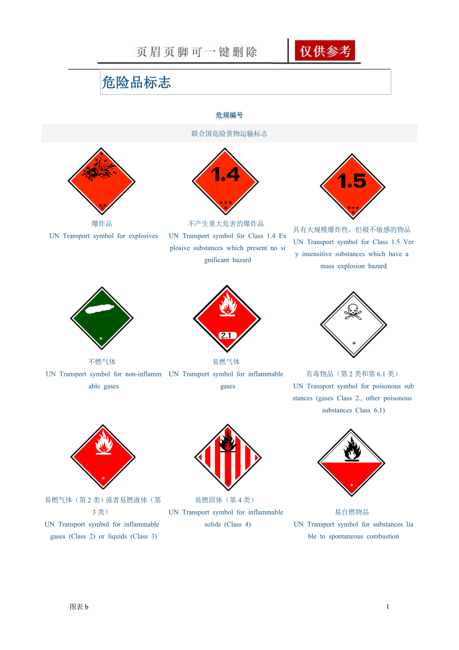 国际危险品标志图样[优质内容]_第1页