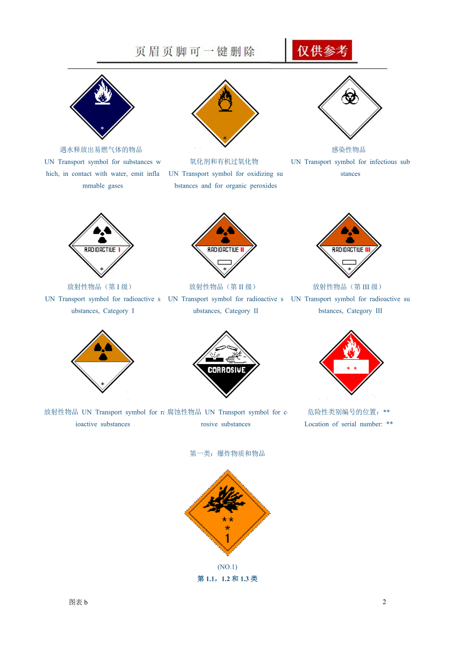 国际危险品标志图样[优质内容]_第2页