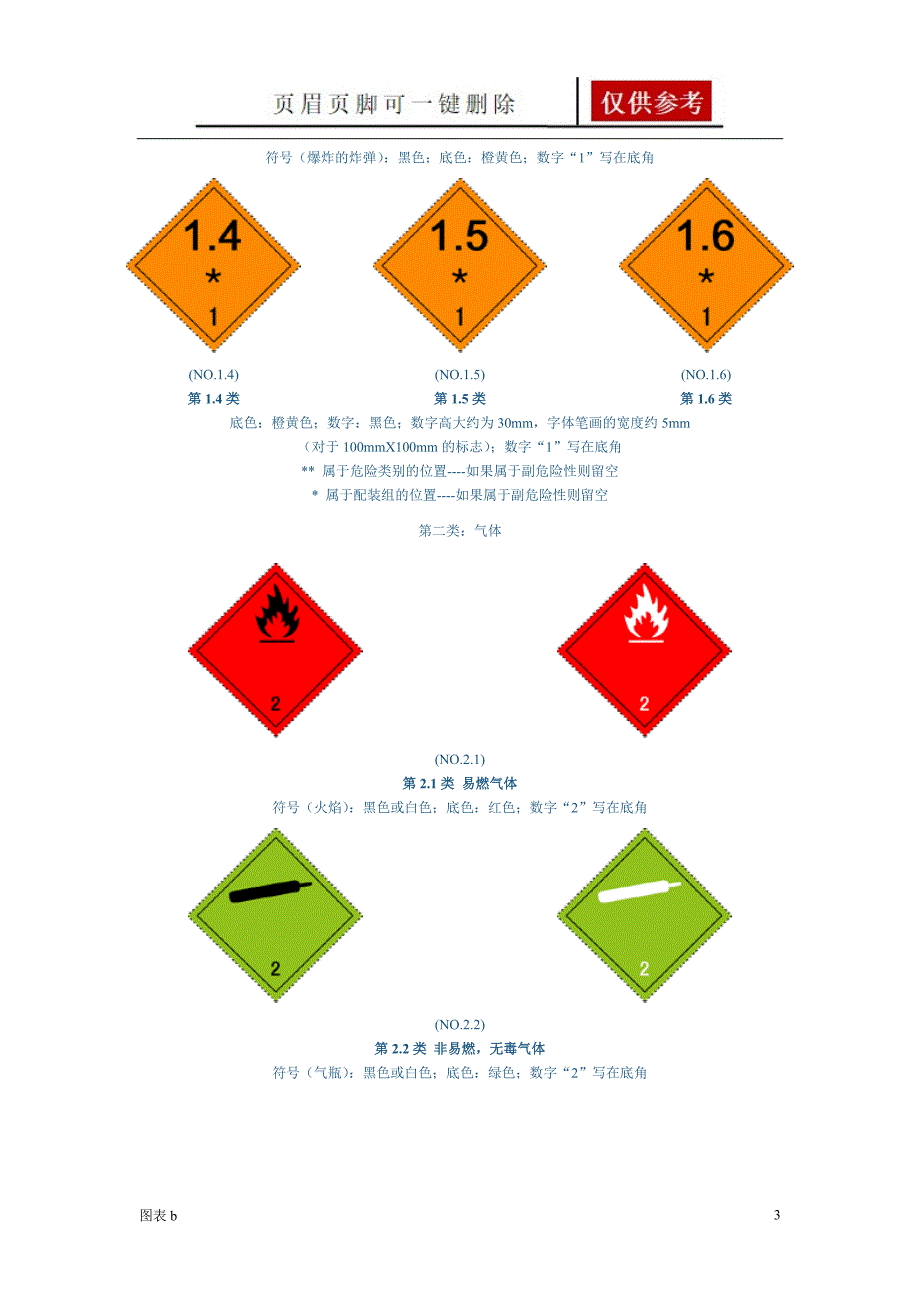 国际危险品标志图样[优质内容]_第3页
