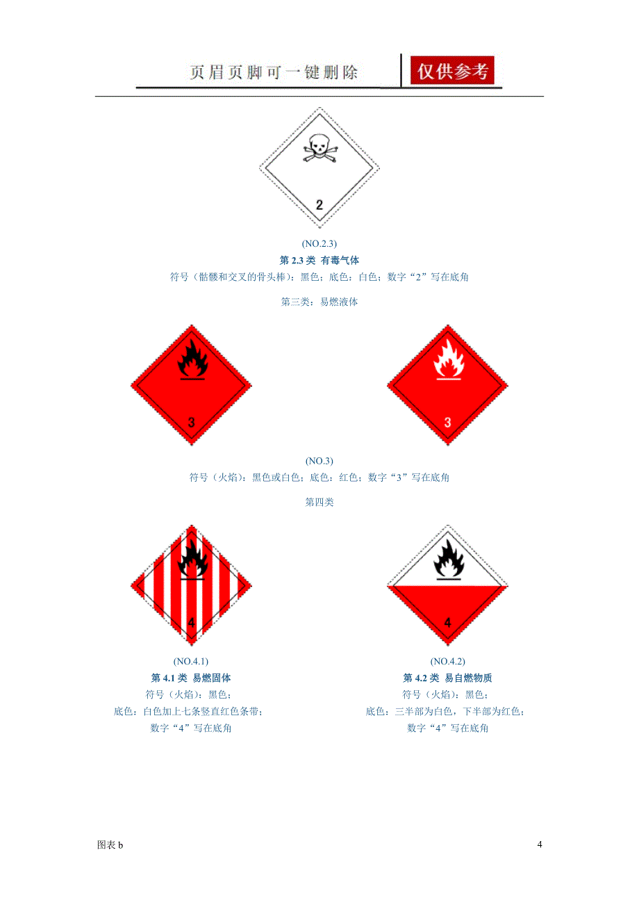 国际危险品标志图样[优质内容]_第4页