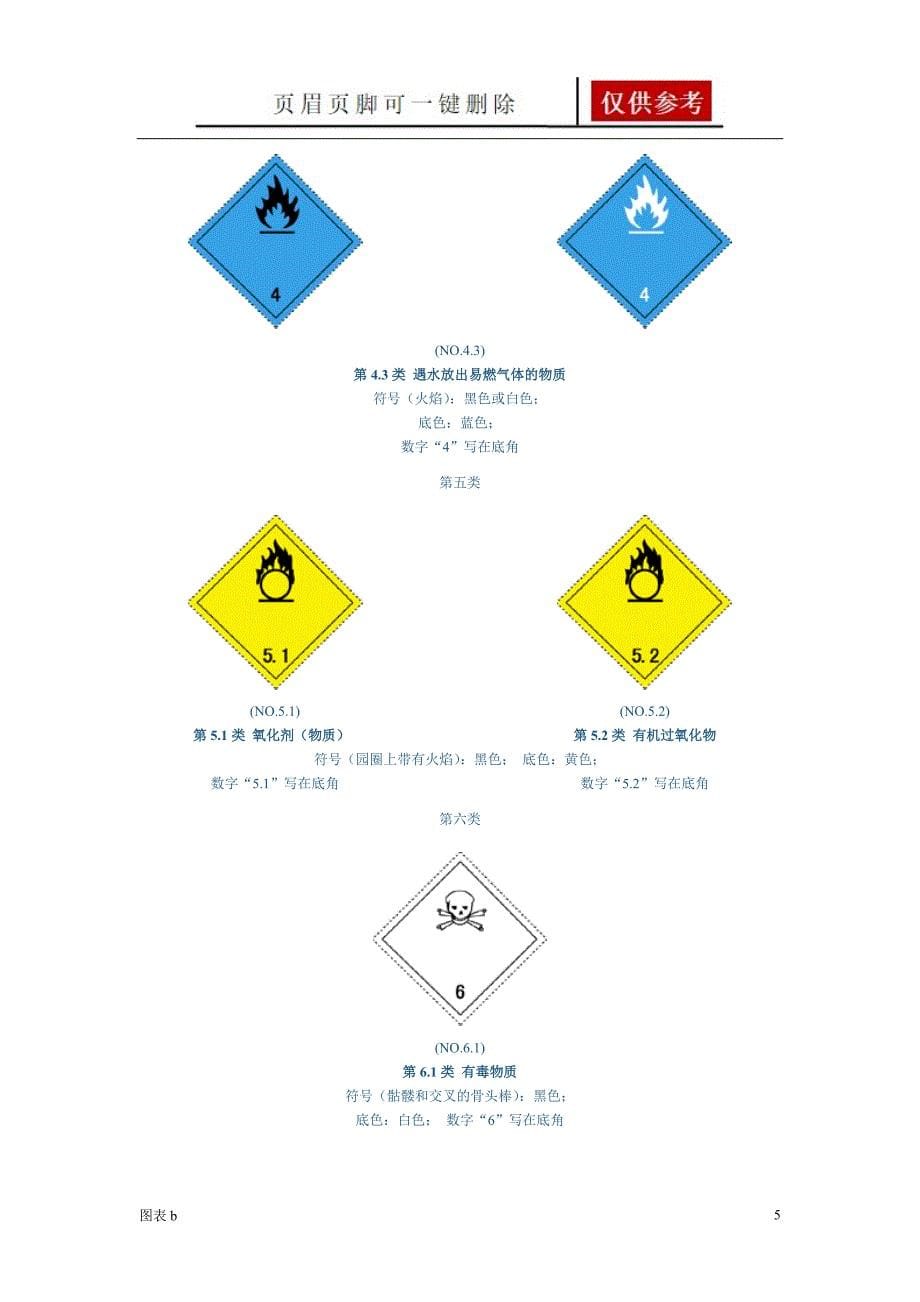 国际危险品标志图样[优质内容]_第5页