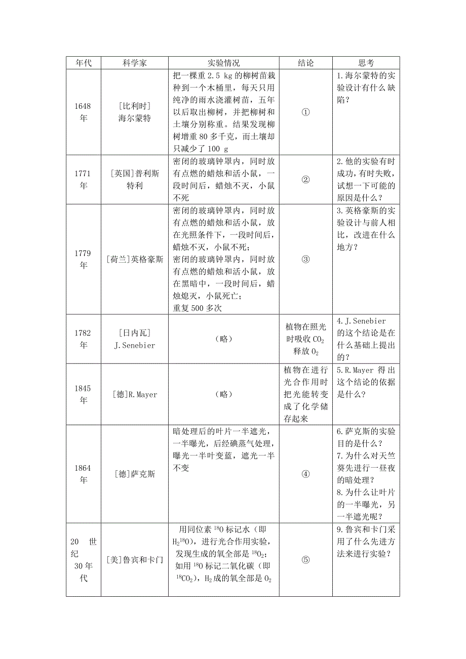 2022年高中生物 能量之源——光与光合作用 第3课示范教案 新人教版_第2页