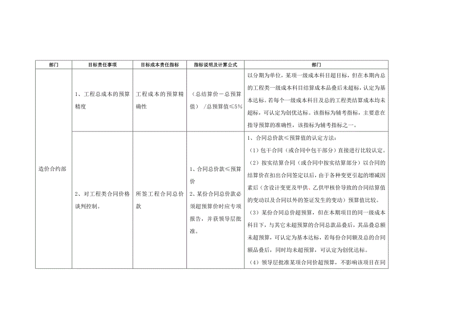 责任目标成本任务书北顶_第3页